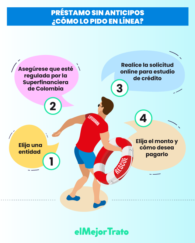 Conozca 7 Préstamos en Efectivo sin Anticipos y Simule en Línea!